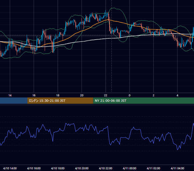 2020年4月10日（金） GBP/JPY 5分足チャート