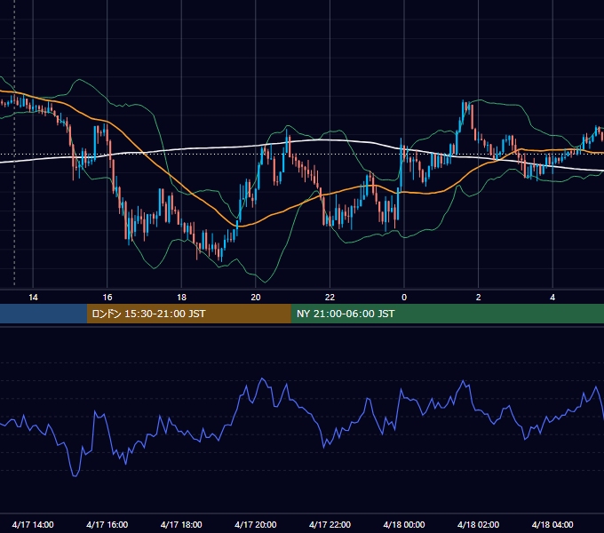 2020年4月17日（金） GBP/JPY 5分足チャート