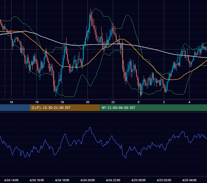 2020年4月24日（金） GBP/JPY 5分足チャート
