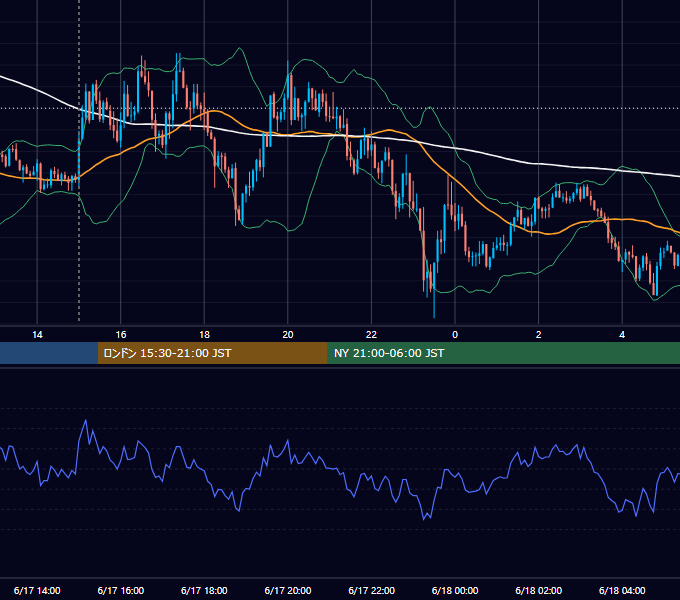 2020年6月17日（水） GBP/JPY 5分足チャート