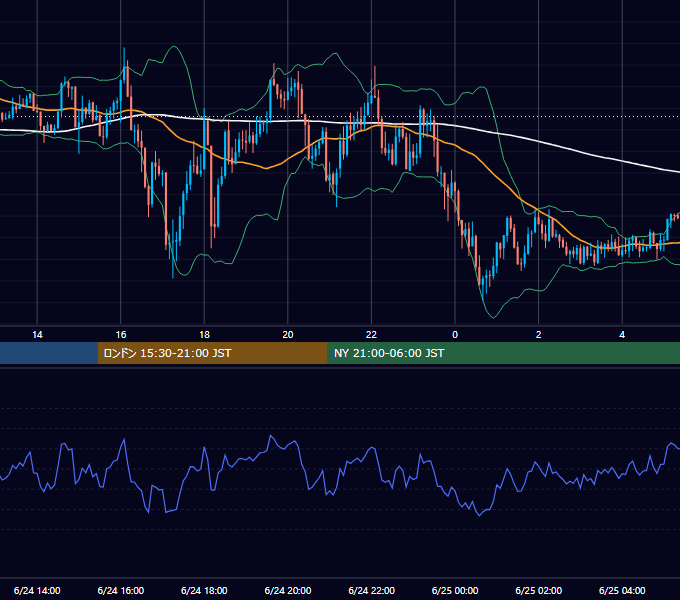 2020年6月24日（水） GBP/JPY 5分足チャート