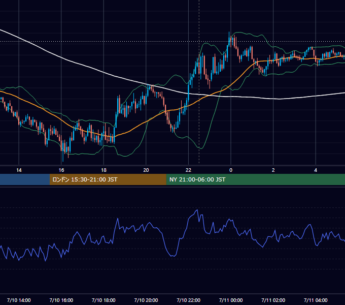 2020年7月10日（金） GBP/JPY 5分足チャート