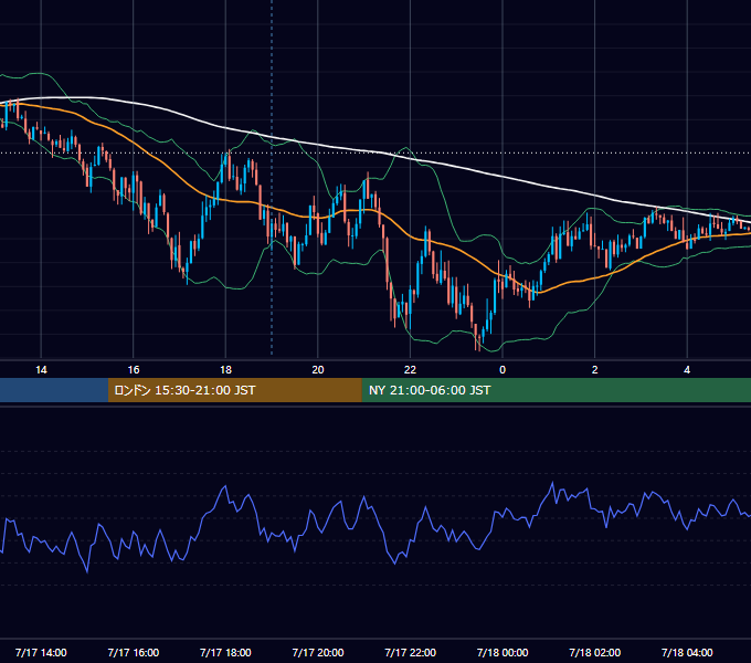 2020年7月17日（金） GBP/JPY 5分足チャート