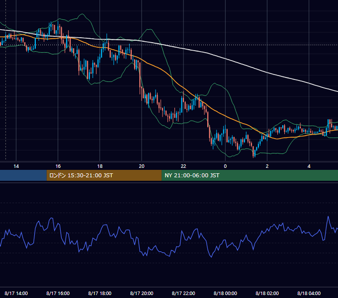 2020年8月17日（月） GBP/JPY 5分足チャート