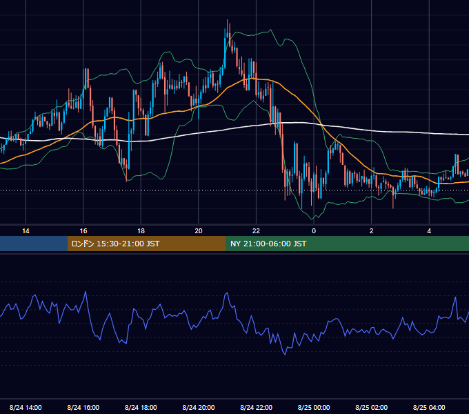 2020年8月24日（月） GBP/JPY 5分足チャート