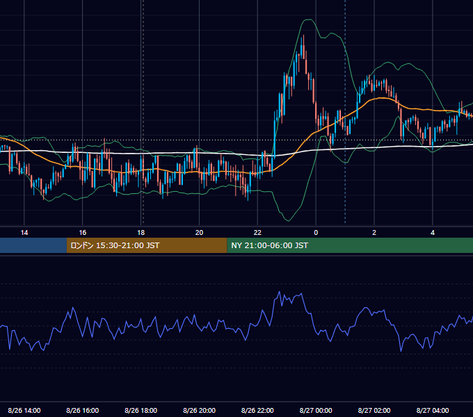 2020年8月26日（水） GBP/JPY 5分足チャート