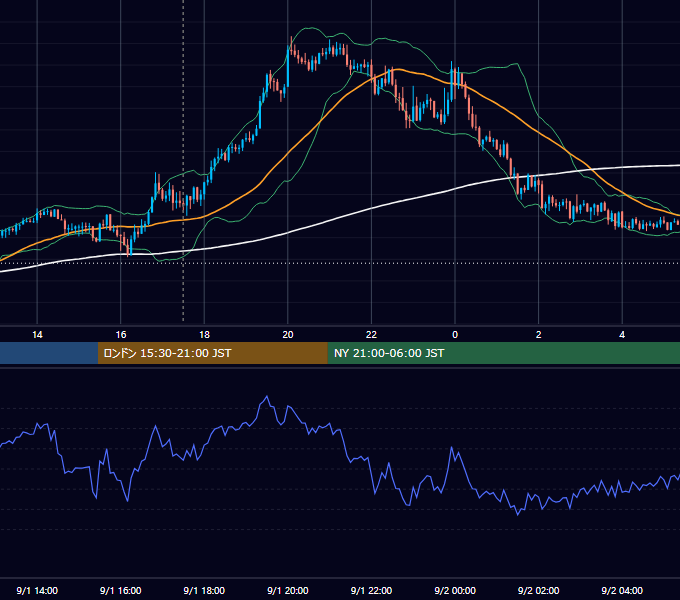 2020年9月1日（火） GBP/JPY 5分足チャート