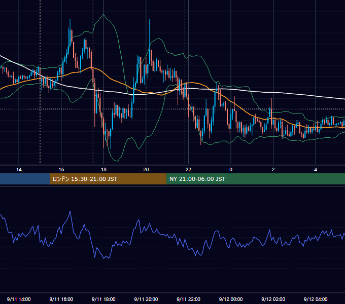 2020年9月11日（金） GBP/JPY 5分足チャート