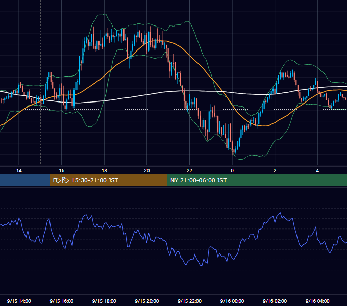 2020年9月15日（火） GBP/JPY 5分足チャート