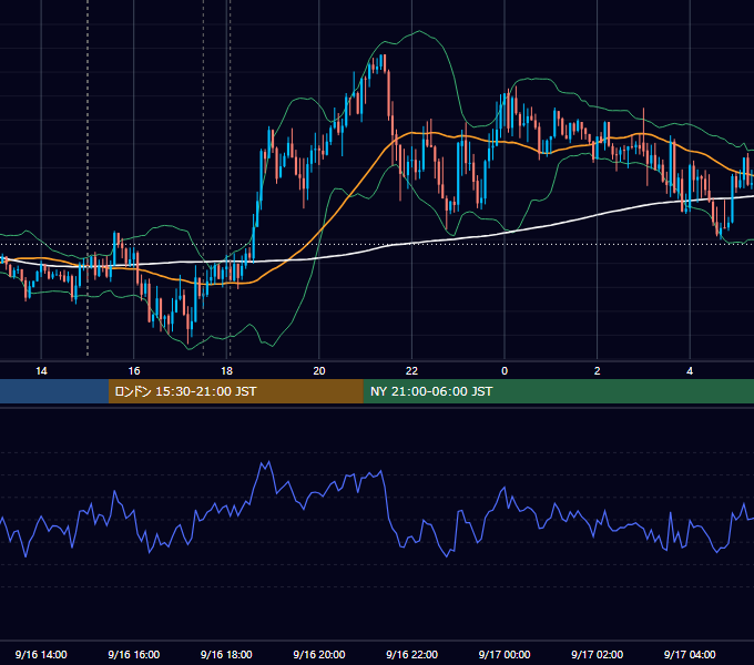 2020年9月16日（水） GBP/JPY 5分足チャート