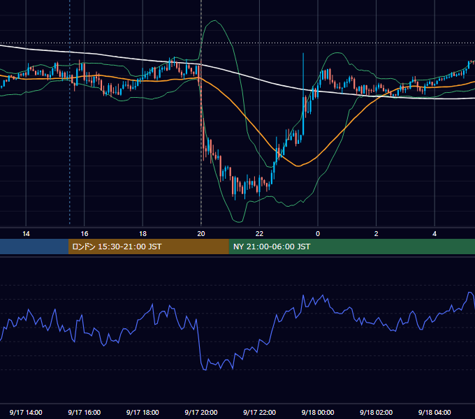 2020年9月17日（木） GBP/JPY 5分足チャート