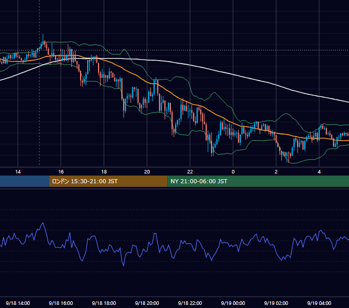 2020年9月18日（金） GBP/JPY 5分足チャート