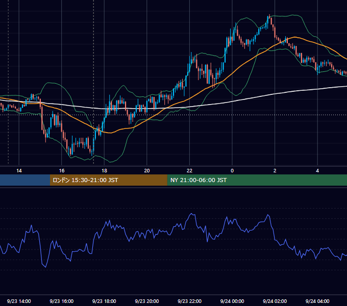 2020年9月23日（水） GBP/JPY 5分足チャート