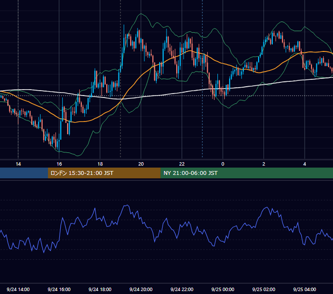 2020年9月24日（木） GBP/JPY 5分足チャート