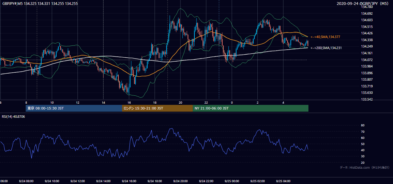 2020-09-24(木) GBP/JPY 5分足チャート