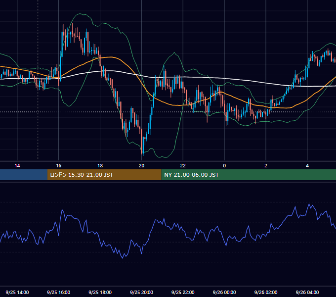 2020年9月25日（金） GBP/JPY 5分足チャート