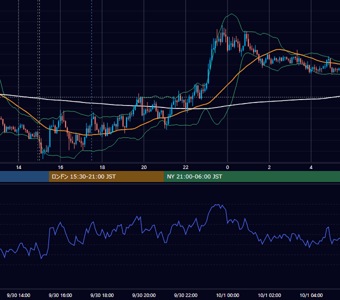 2020年9月30日（水） GBP/JPY 5分足チャート