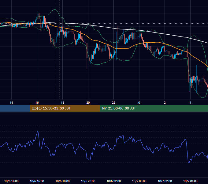 2020年10月6日（火） GBP/JPY 5分足チャート
