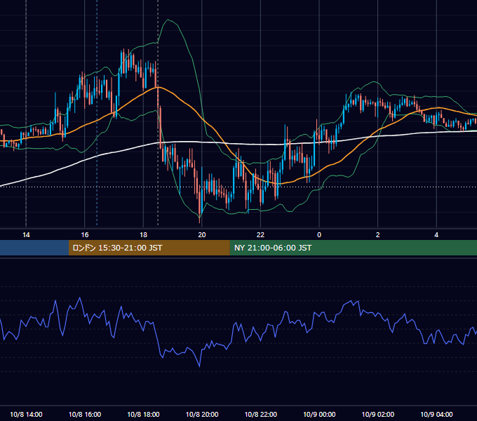 2020年10月8日（木） GBP/JPY 5分足チャート