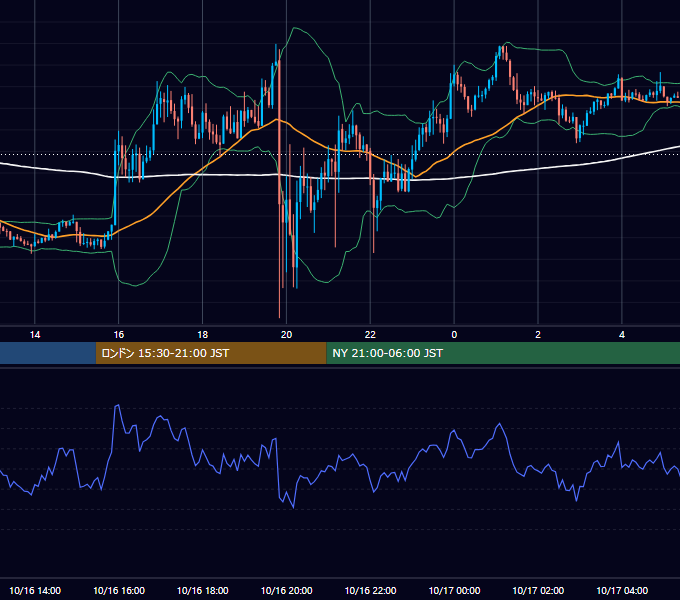 2020年10月16日（金） GBP/JPY 5分足チャート