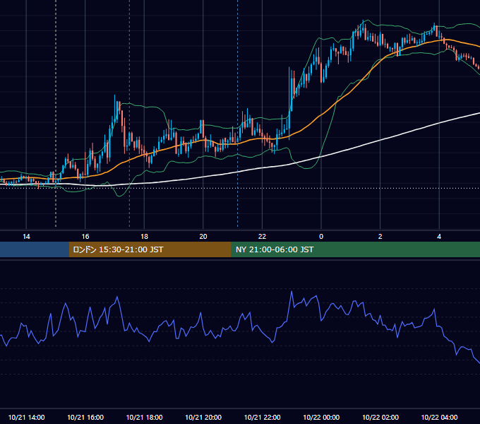 2020年10月21日（水） GBP/JPY 5分足チャート