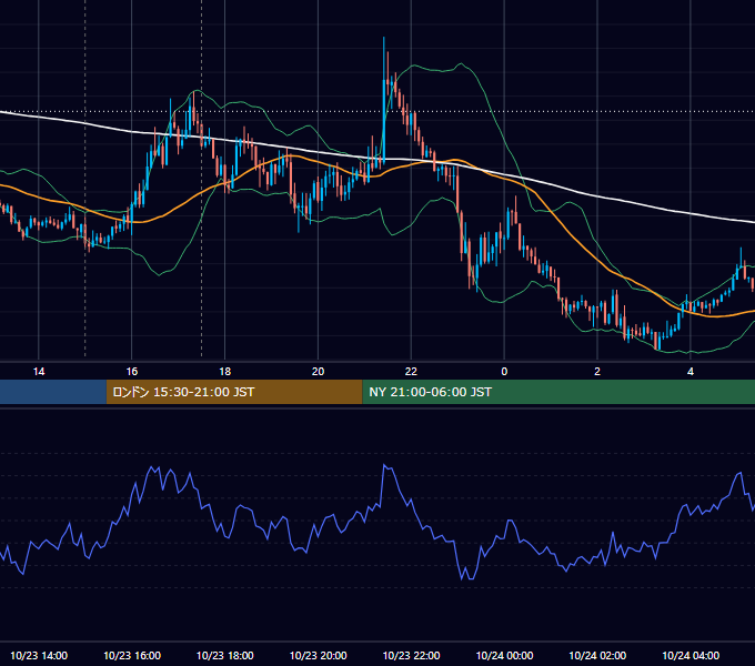 2020年10月23日（金） GBP/JPY 5分足チャート