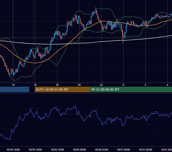 2020年10月30日（金） GBP/JPY 5分足チャート
