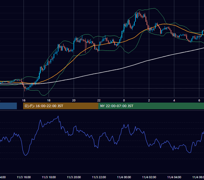2020年11月3日（火） GBP/JPY 5分足チャート
