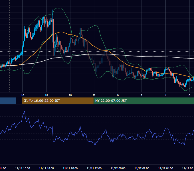 2020年11月11日（水） GBP/JPY 5分足チャート