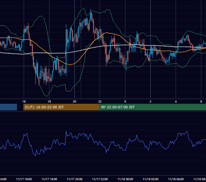 2020年11月17日（火） GBP/JPY 5分足チャート
