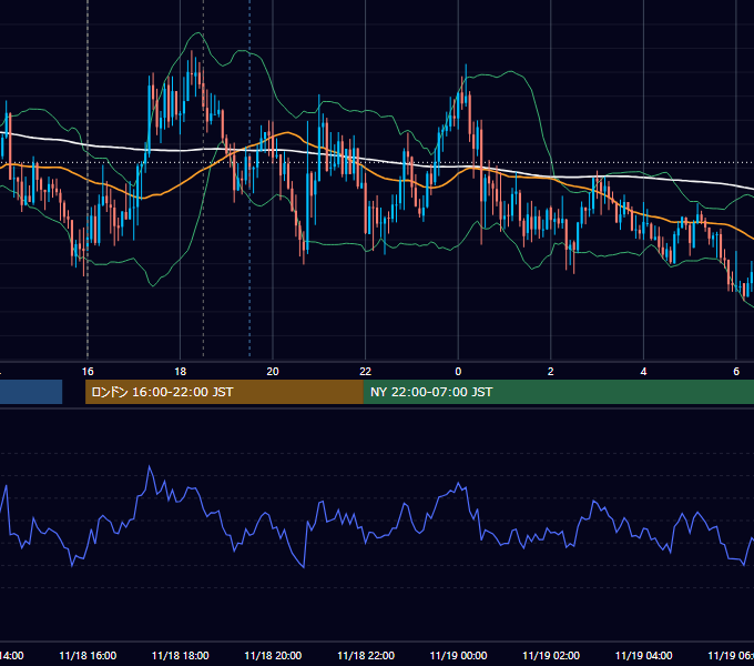 2020年11月18日（水） GBP/JPY 5分足チャート
