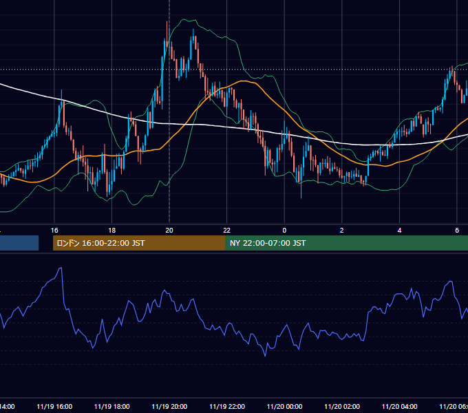 2020年11月19日（木） GBP/JPY 5分足チャート