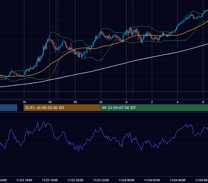 2020年11月23日（月） GBP/JPY 5分足チャート