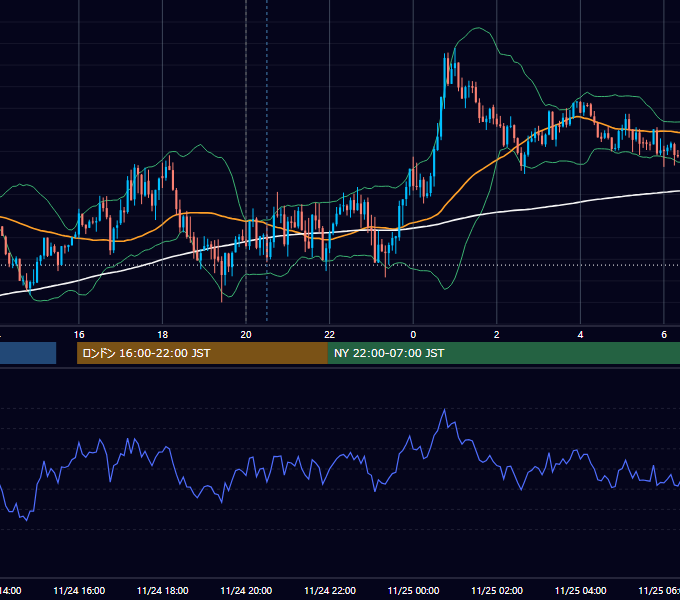 2020年11月24日（火） GBP/JPY 5分足チャート