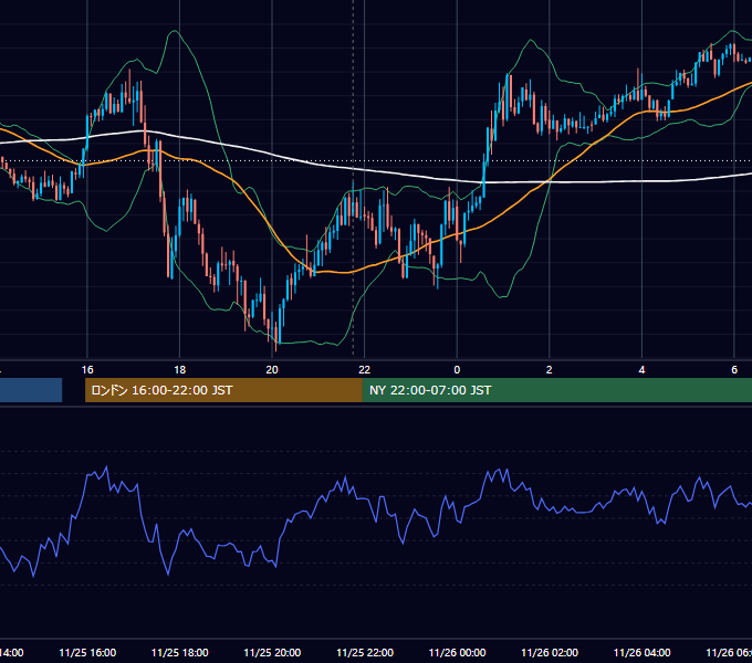 2020年11月25日（水） GBP/JPY 5分足チャート