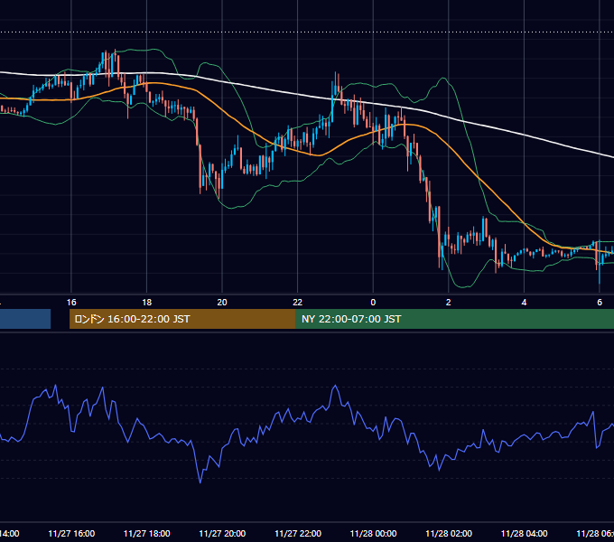 2020年11月27日（金） GBP/JPY 5分足チャート