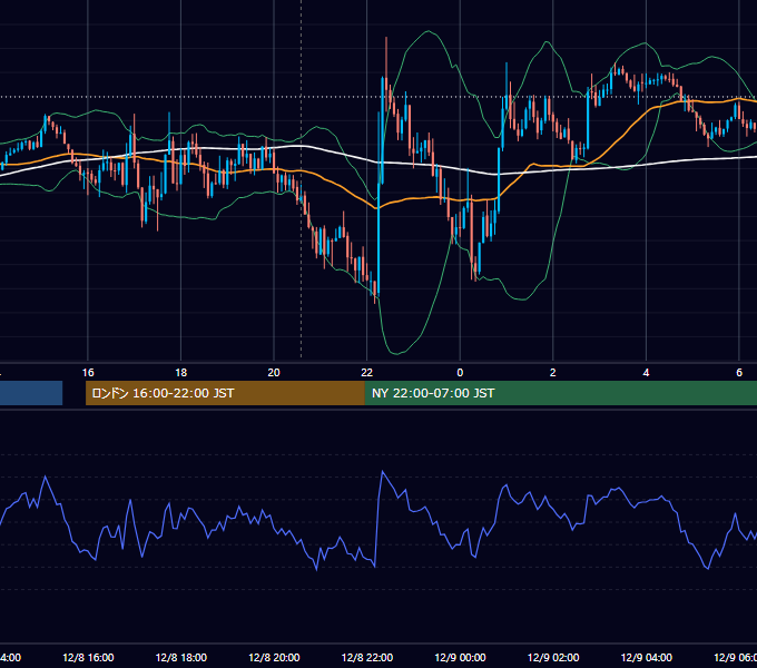 2020年12月8日（火） GBP/JPY 5分足チャート