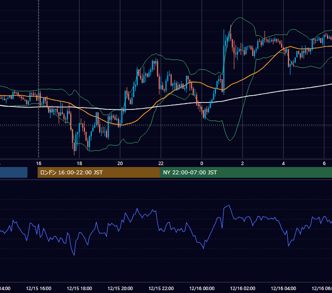 2020年12月15日（火） GBP/JPY 5分足チャート