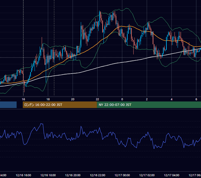 2020年12月16日（水） GBP/JPY 5分足チャート