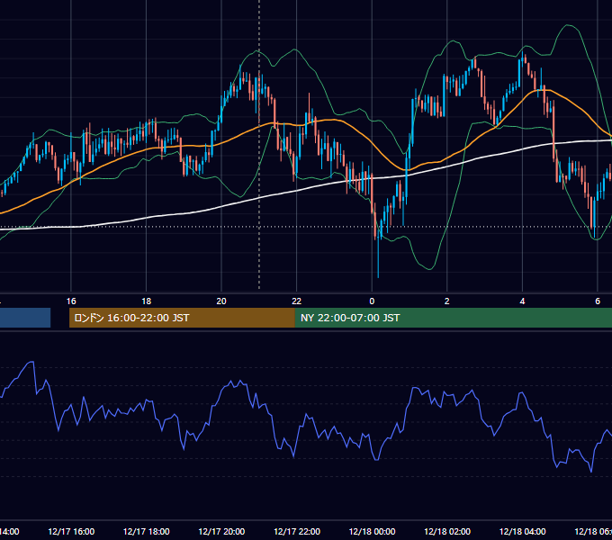 2020年12月17日（木） GBP/JPY 5分足チャート