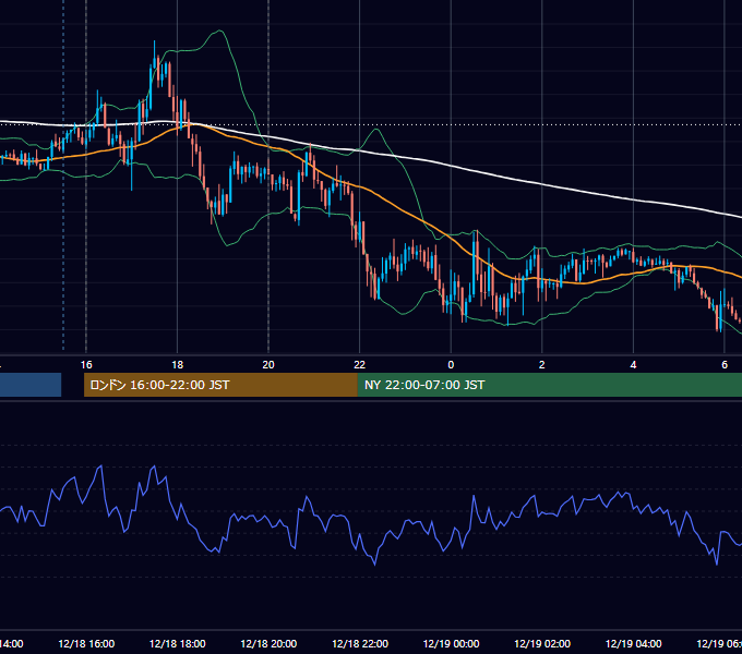 2020年12月18日（金） GBP/JPY 5分足チャート