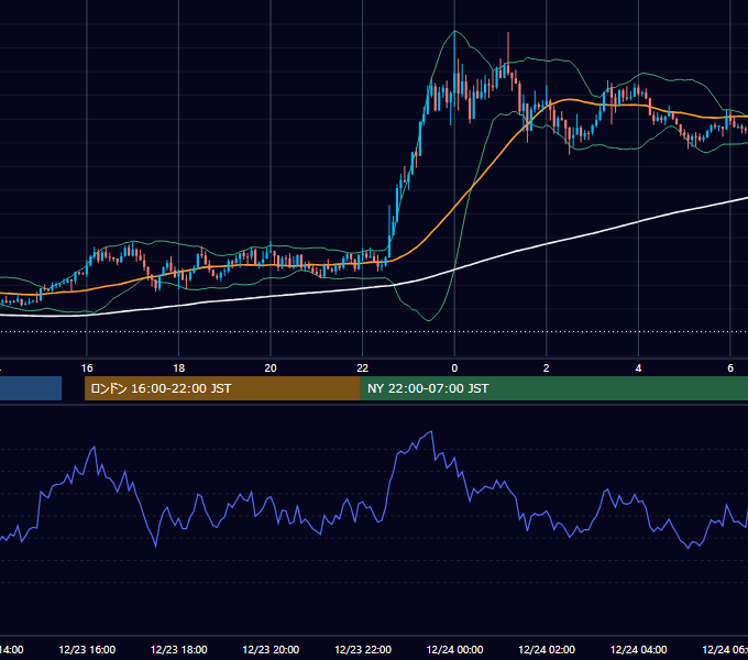 2020年12月23日（水） GBP/JPY 5分足チャート