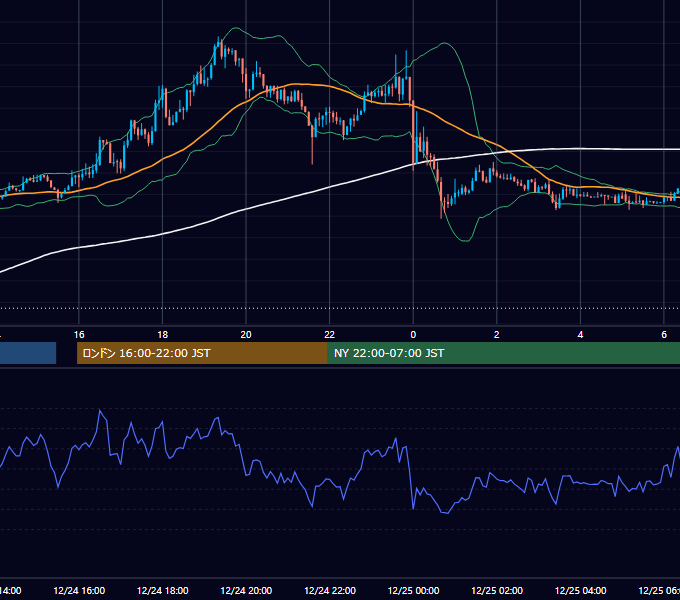 2020年12月24日（木） GBP/JPY 5分足チャート