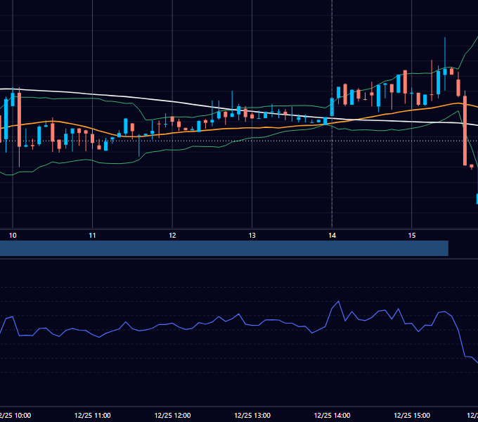 2020年12月25日（金） GBP/JPY 5分足チャート