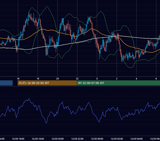 2020年12月29日（火） GBP/JPY 5分足チャート