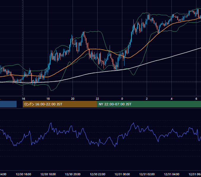 2020年12月30日（水） GBP/JPY 5分足チャート