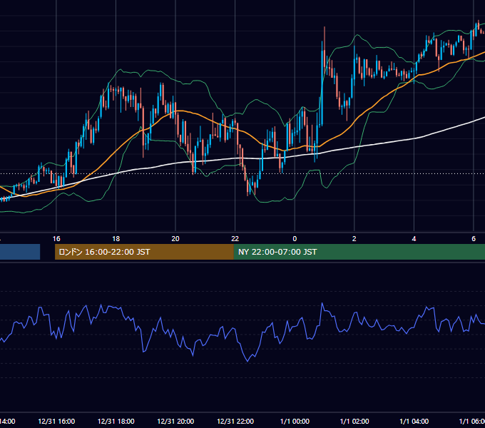 2020年12月31日（木） GBP/JPY 5分足チャート