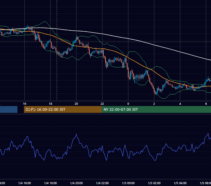 2021年1月4日（月） GBP/JPY 5分足チャート