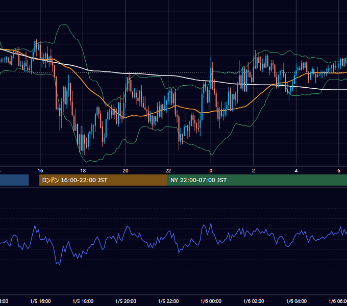 2021年1月5日（火） GBP/JPY 5分足チャート