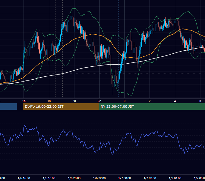 2021年1月6日（水） GBP/JPY 5分足チャート